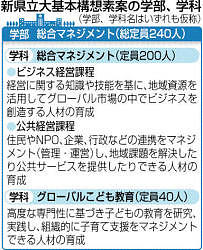 新県立大、長野県が素案、1学部2学科