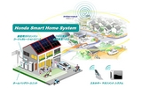 ホンダと東芝、スマートハウス実証事業