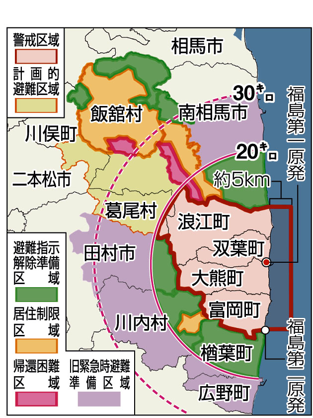 緊急時避難準備区域、解除から1年