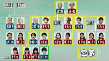 女性宮家案 皇室活動の安定へ議論深めよ(10月6日付・読売社説)