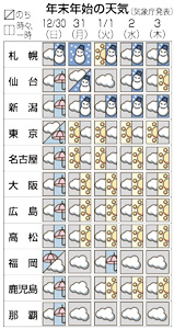 北日本、荒天の年越しに