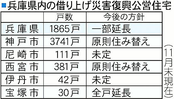 東日本大震災:石巻市復興住宅、２月４０戸を初募集 ／宮城