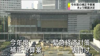 歳出総額103兆円に、12年度補正13・1兆円 政府、今夕決定