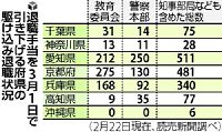 駆け込み退職:教諭ら4人、県条例改正で /福岡