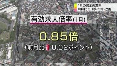 県内の有効求人倍率 6か月ぶりに増加(石川県)