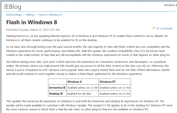 朗報! 新しいUI版のIE10やRTでほとんどのFlashコンテンツが見られるように