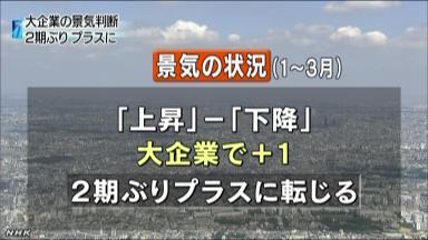 円安効果、製造業への波及に差 大企業景況感1~3月