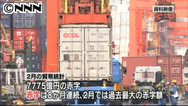 貿易赤字8カ月連続、2月7774億円 円安など響く