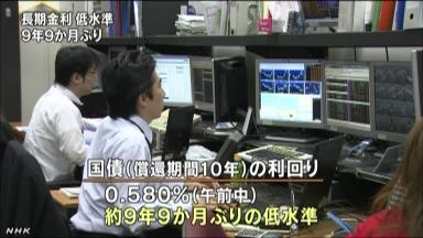 長期金利、終値0・560%に低下 9年9カ月ぶり低水準