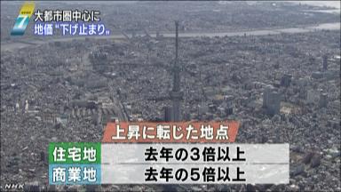 公示地価:21年連続で下落 中央駅周辺、新幹線効果が一段落 /鹿児島