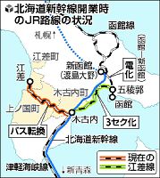 木古内－江差、バス転換決定...沿線３町合意