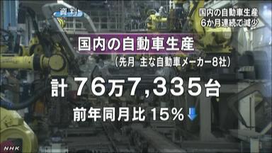 国内自動車生産、2月は6社が前年割れ 中国生産は回復