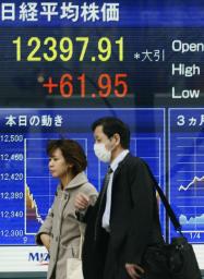 東証、時価総額2割増の359兆円 年度末終値 5年ぶり1万2000円台