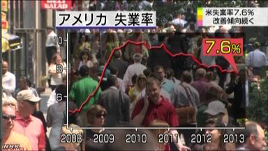 【今日の言葉】アメリカの稼働率と受注