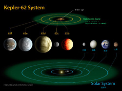 水が存在し得る3惑星発見、ＮＡＳＡ「生命の可能性も」