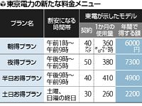 東電が「週末割引」新プラン、平日の節電促進
