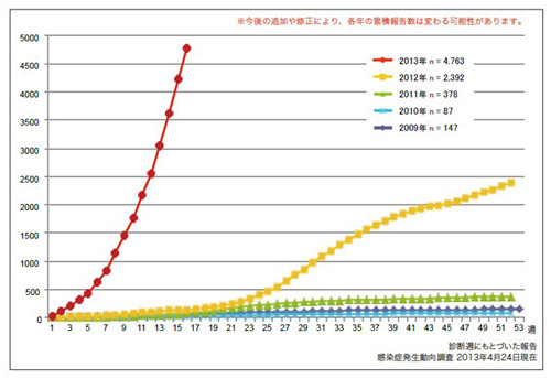 風疹予防接種 苫小牧市、妊娠希望者らに助成へ 大人へは道内初