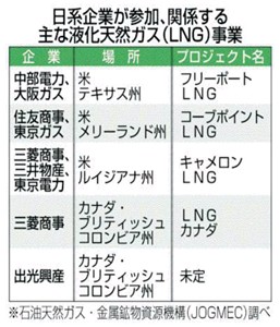天然ガスの割安調達期待=米国の対日輸出解禁に-電力業界など