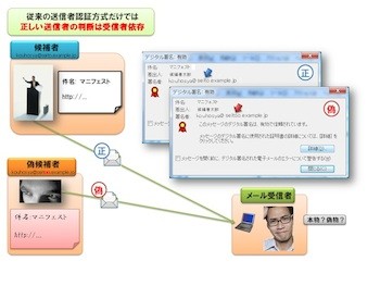 パイプドビッツが続急伸、ネット選挙のなりすまし防止サービスを開始