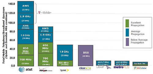 ディッシュ、スプリント買収断念を正式表明