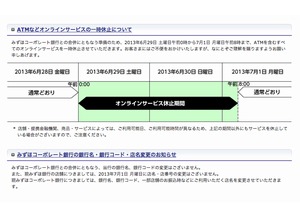 みずほ銀、合併準備で土日はATMなど全面休止 再開は1日午前8時