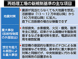 原発規制基準:サイクル施設の新基準案、航空機テロ対策要求−−原子力規制委 ／青森