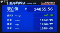 日経平均43円安 終値1万4055円(東京都)