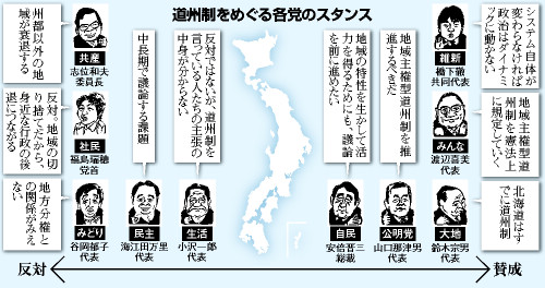 道州制のスタンス、５県に差