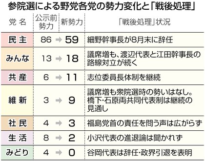橋下氏、野党再編は主導せず「自分は国会議員じゃない」
