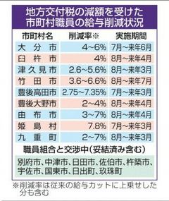 地方公務員の給与削減、２３０自治体が要請拒否