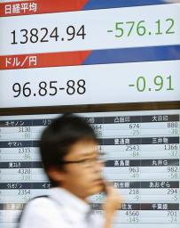 東証:１万４０００円割れ 大幅反落、買い材料乏しく