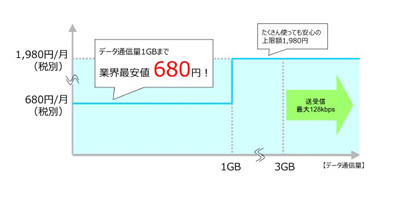 U-NEXT、Xi回線を利用したLTE通信サービス「U-mobile＊d」 - 月額714円から