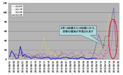 中国政府、9・18反日デモ未発生の理由をはぐらかす