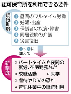 「短時間保育」を設定 パート、求職者に対応