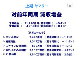 ドコモ、携帯販売目標は２４５０万台に据え置き