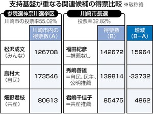 <参院選得票ゼロ>検証も、結果不明のまま