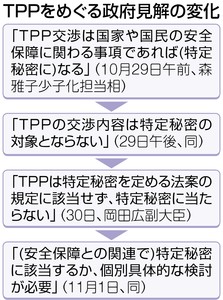 NSC法案 ブラックボックスの懸念