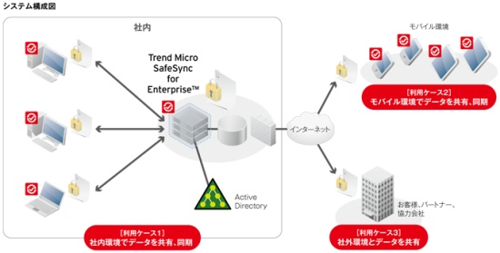 トレンドマイクロ、企業向けに社内外とファイルを共有できるソフトウエアを発表