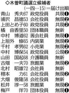 13日、公開討論会 広野町長選