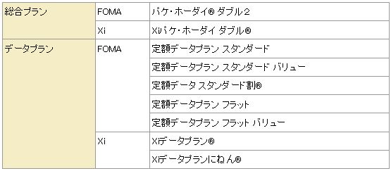 ドコモ、パケット定額の一部プラン受付終了、Xiスマホは定額制のみに