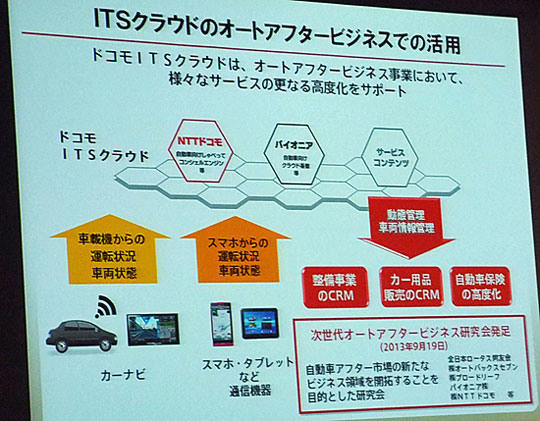 NTTドコモとパイオニア、スマホに話しかけるだけで渋滞情報などを教えてくれるカーライフ支援サービスを共同開発