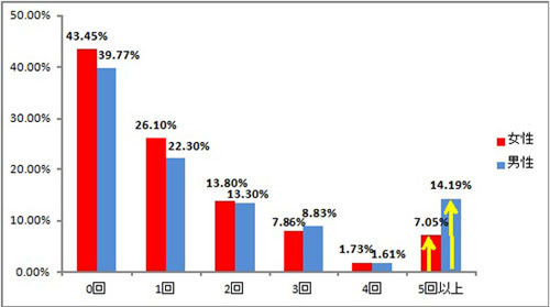 約4割がインフルエンザにかかった経験なし! 約8割が行っている予防策とは?