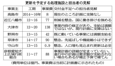 日野ごみ計画に2500万円