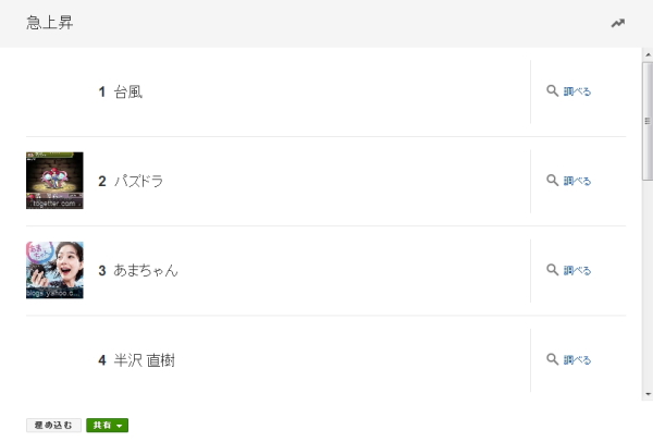 埼玉は貧乳!? - Googleが2013年検索ランキングを発表