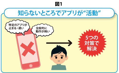 スマホ、画面・アプリのトラブル…不満解消の即効ワザ