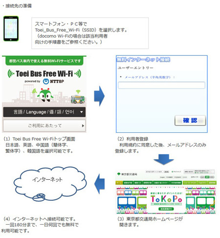 都営バス車内の無料Wi-Fiが本日スタート、まずは都01系統＆深夜路線で