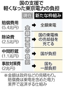 原発事故復興指針 復興の具体的な将来像示せ