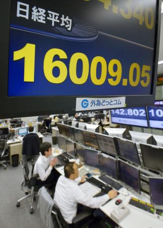 日経平均、終値は１８円高 一時６年ぶり１万６千円台
