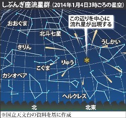しぶんぎ座流星群:新年彩る ３日深夜〜４日明け方ピーク