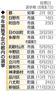 宮城県内ことしの選挙 大崎など4市長選 現職4人動向焦点